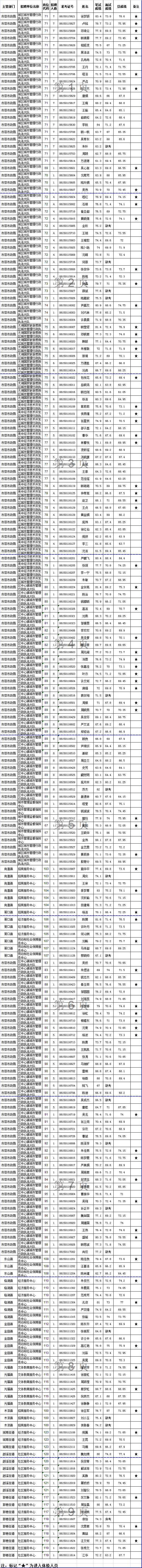 2015Ѕ^(q)I(y)λ_ƸˆTɿʾλa66-123