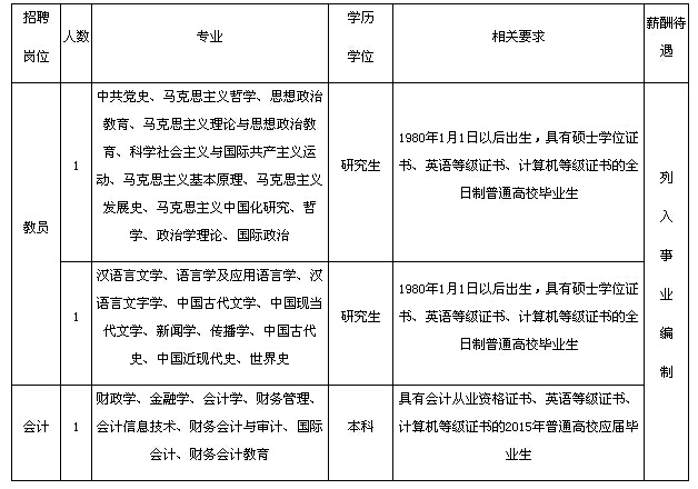 阜寧縣委黨校公開(kāi)招聘教員和會(huì)計(jì)人員計(jì)劃表