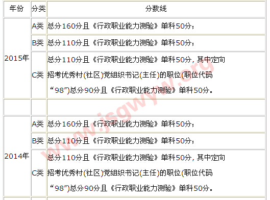 江蘇公務(wù)員考試筆試合格分?jǐn)?shù)線