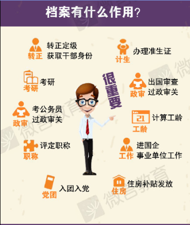 檔案有什么用