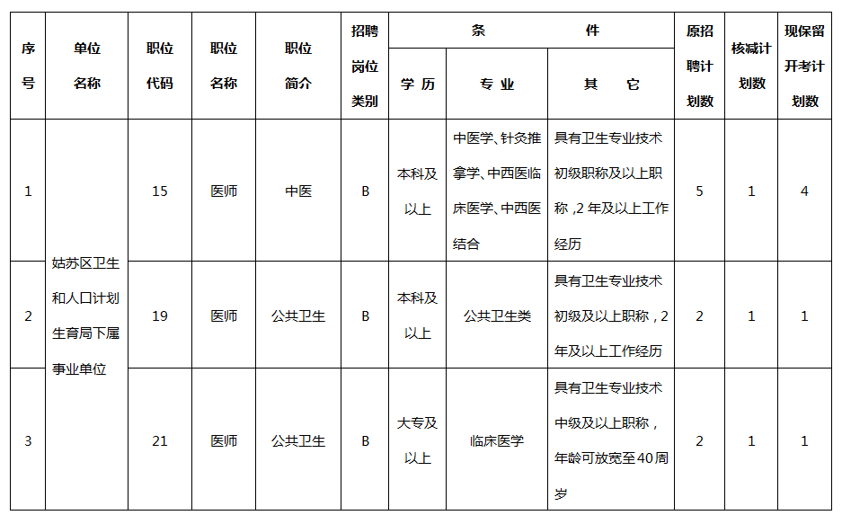 達不到開考比例將核減招聘計劃數(shù)