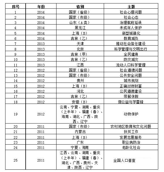 2007-2015}y(tng)Ӌ(j)