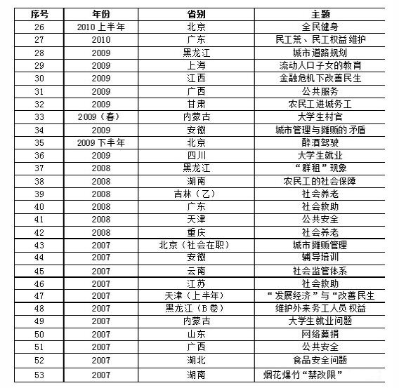 2007-2015}y(tng)Ӌ(j)