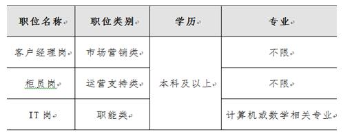 招聘崗位