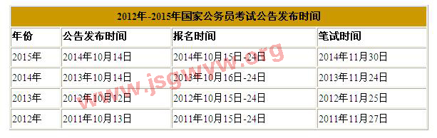 2012年-2015年國家公務(wù)員考試公告公布時(shí)間