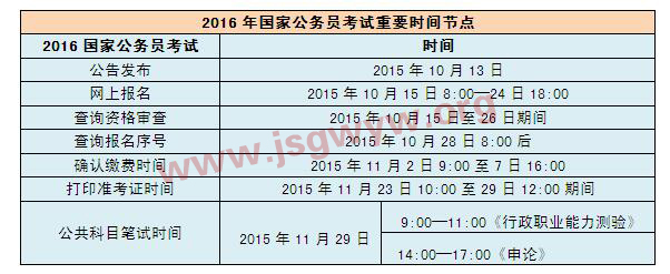 2016年國家公務(wù)員錄用考試重要時(shí)間