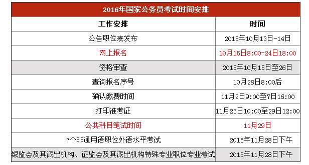2016年國家公務(wù)員考試時間安排