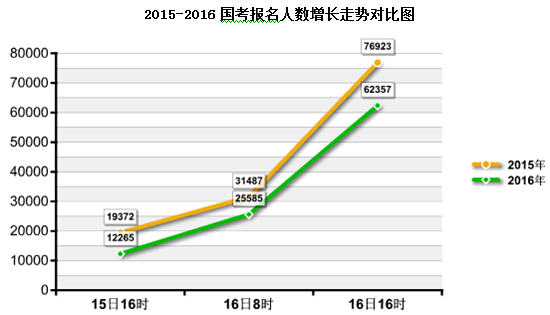 2015-2016(gu)(bo)˔(sh)L(zhng)߄(sh)D