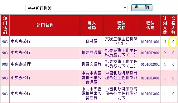 第五步