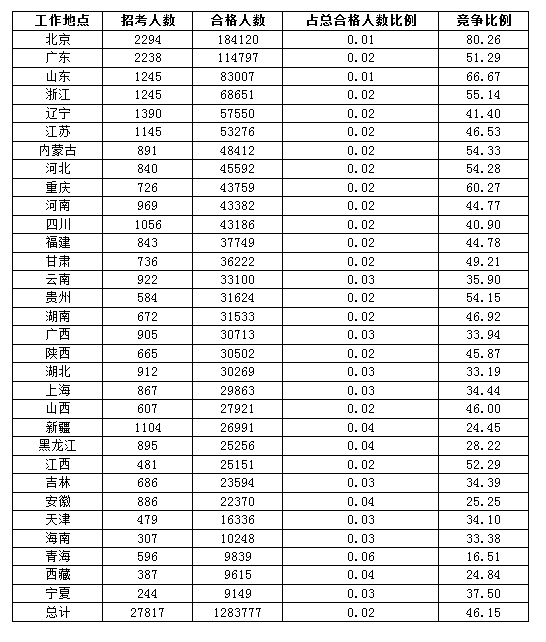 各地情況