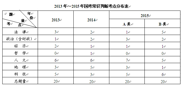 2013-2015R(sh)Д࿼c(din)ֲ