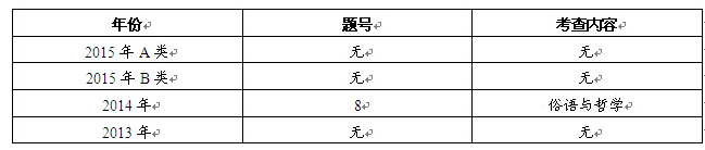 ܌W(xu)(ni)ݱPc(din)