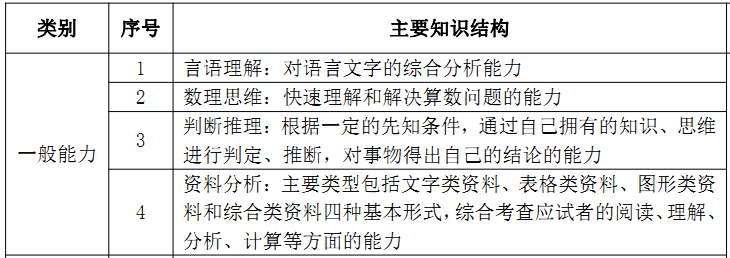 一般能力