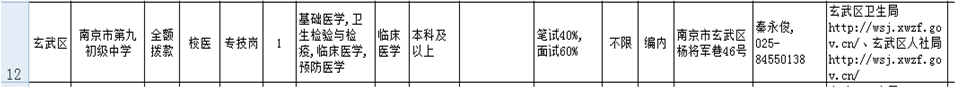 原崗位信息表
