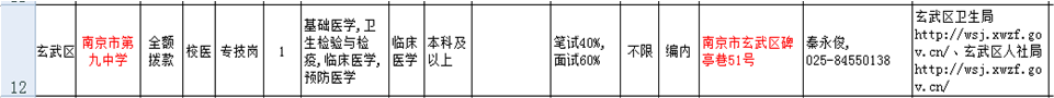 更正后崗位信息