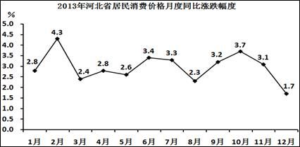 資料分析2