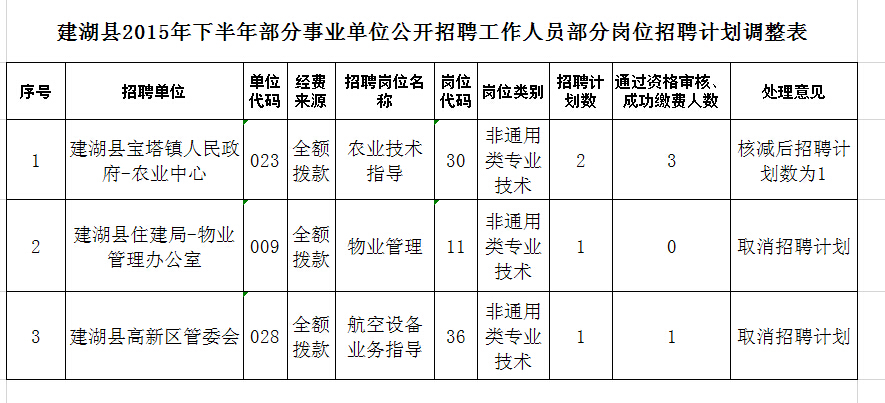 崗位調(diào)整計劃