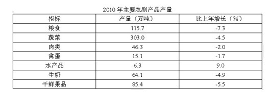 資料分析