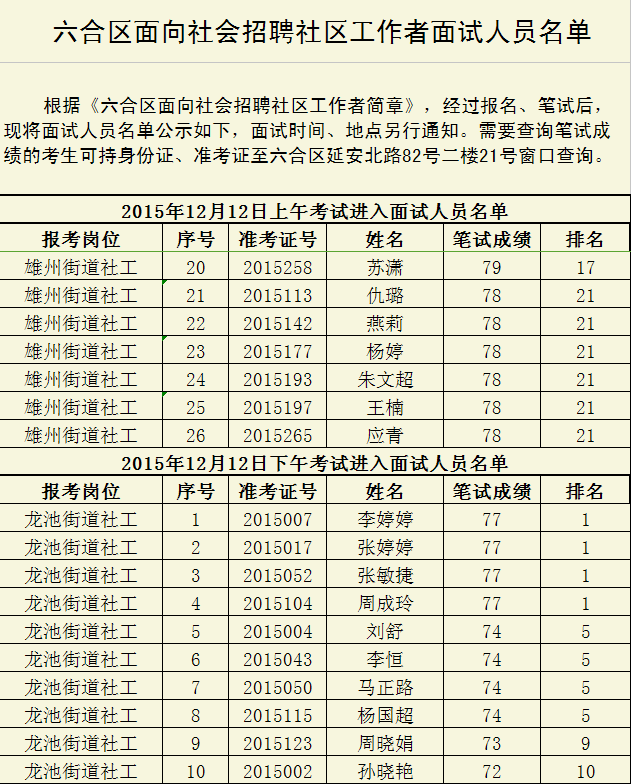 2015南京市六合區(qū)面向社會招聘社區(qū)工作者面試人員名單2