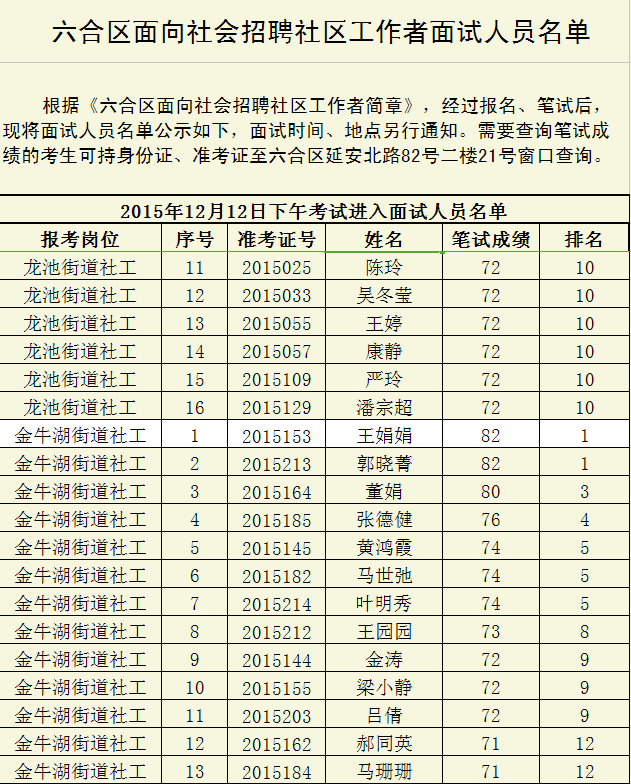 2015南京市六合區(qū)面向社會招聘社區(qū)工作者面試人員名單3