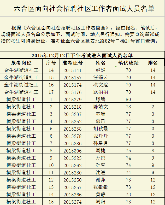 2015南京市六合區(qū)面向社會招聘社區(qū)工作者面試人員名單4