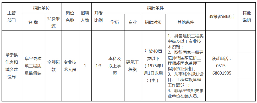 職位表