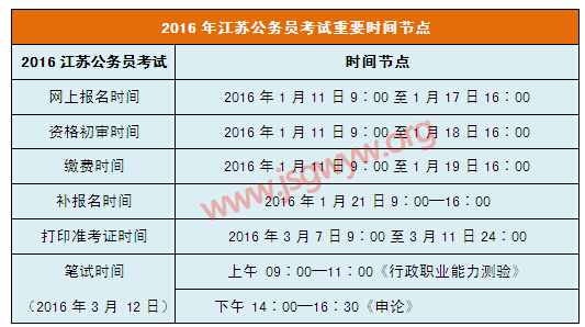 2016꽭Kʡ֪Ҫr(sh)g(ji)c(din)