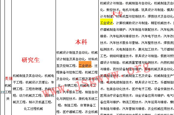 對(duì)應(yīng)學(xué)歷