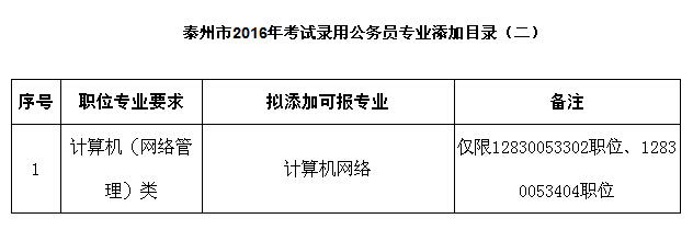 2016̩ݹՆTԇI(y)Ŀ䛣