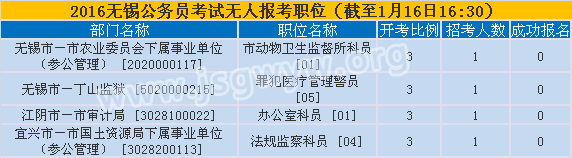 無(wú)人報(bào)考職位