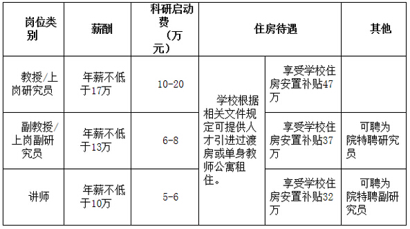 圖2