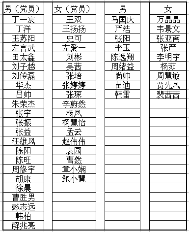 入圍面試人員名單(按姓氏筆畫排序)