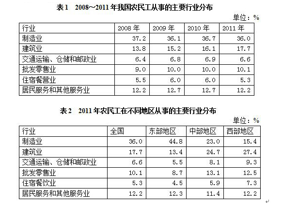 資料分析