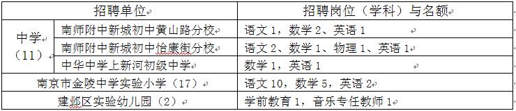 招聘崗位