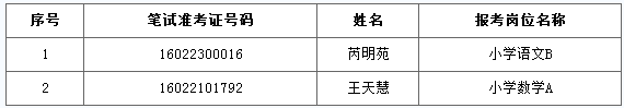 自愿放棄2016年錫山區(qū)教育系統(tǒng)公開(kāi)招聘教師考察聘用資格名單