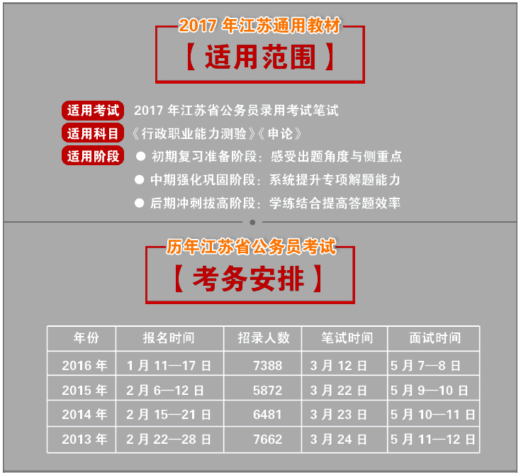 2017年江蘇公務員考試通用教材組合用書