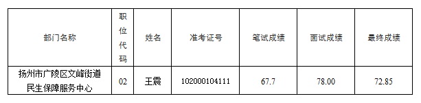 名單