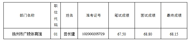 名單