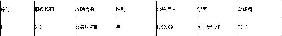 鎮(zhèn)江市疾病預防控制中心第三次公開招聘工作人員成績