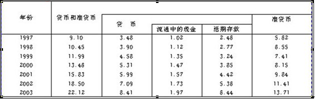資料分析