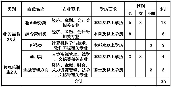 招聘職位及要求