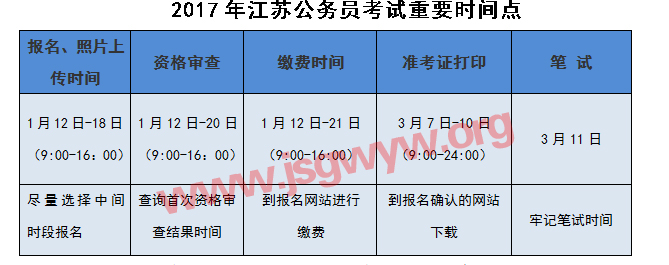 2017年江蘇公務(wù)員考試時間安排