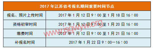 2017年江蘇公務(wù)員考試時間安排