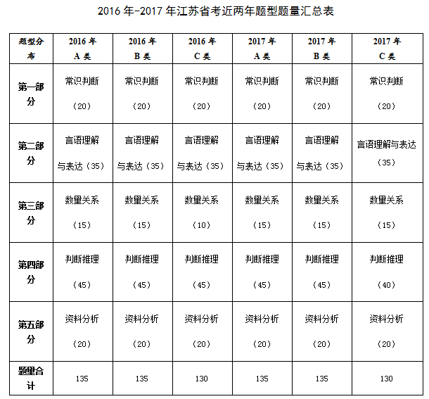 行測