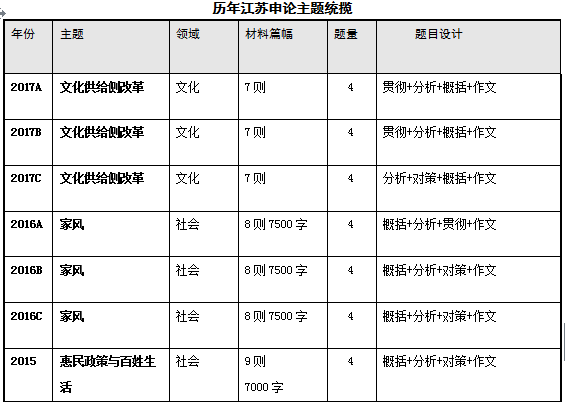 申論