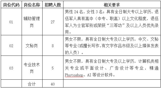 招聘崗位