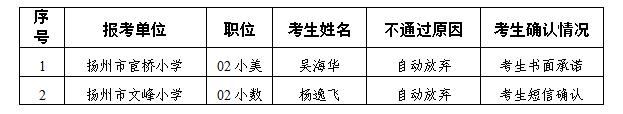 放棄考生情況一覽表