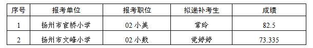 擬遞補(bǔ)考生情況一覽表