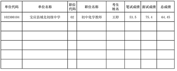 體檢合格名單