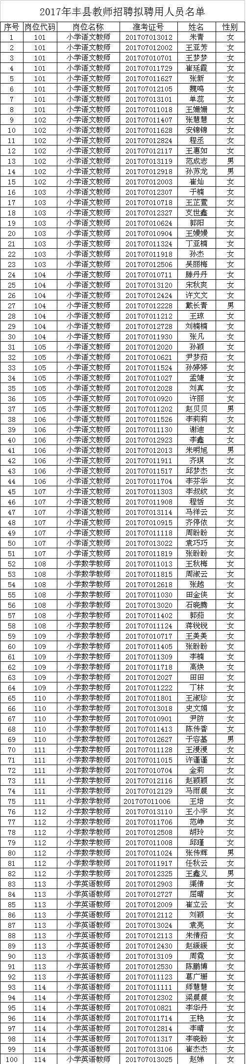 2017年豐縣教師招聘擬聘用人員名單